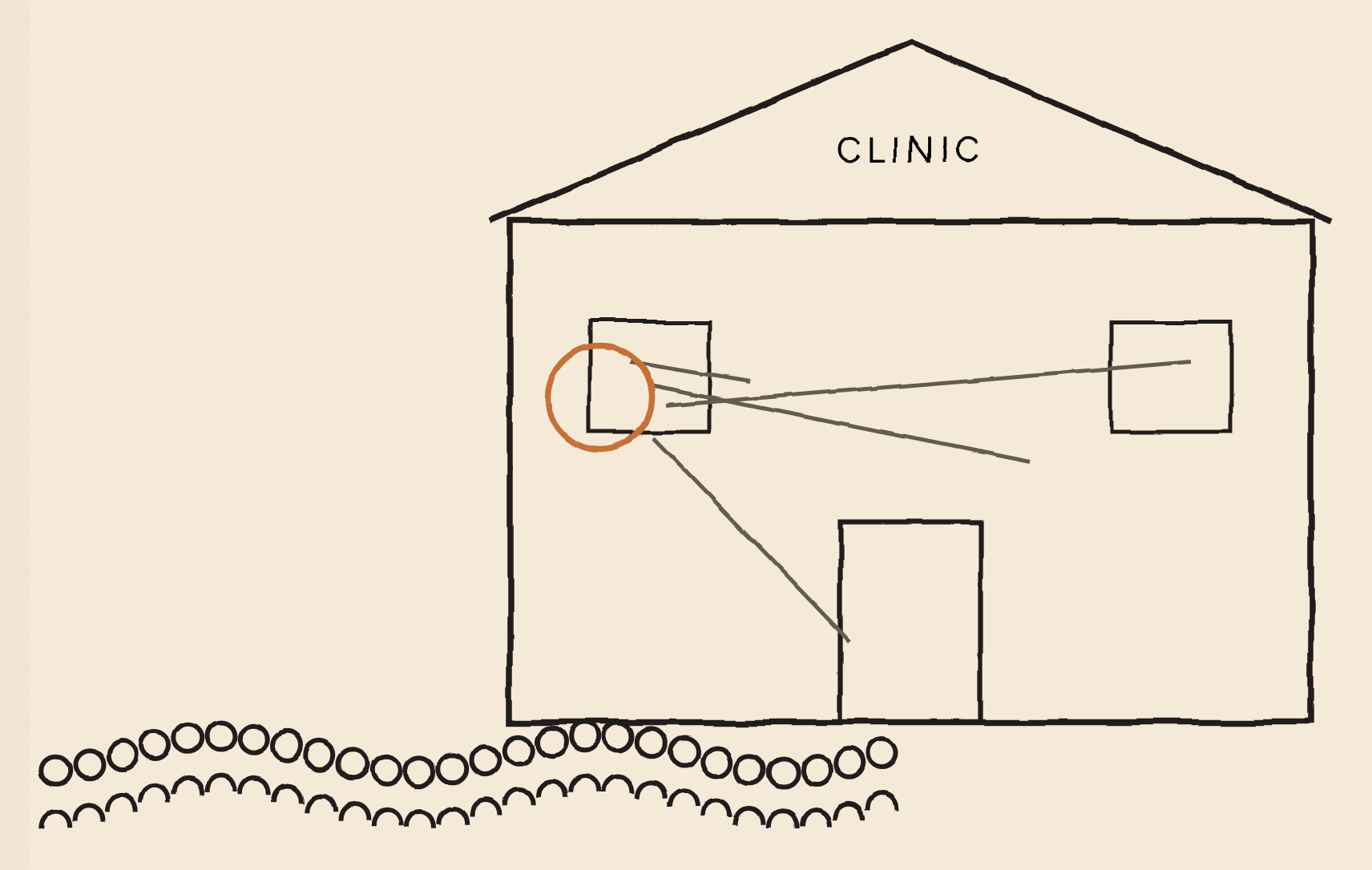 A hand-drawn clinic with a queue of people trailing out of the door. Pencil lines from all over the building converge on the front-desk window, which is circled in orange.