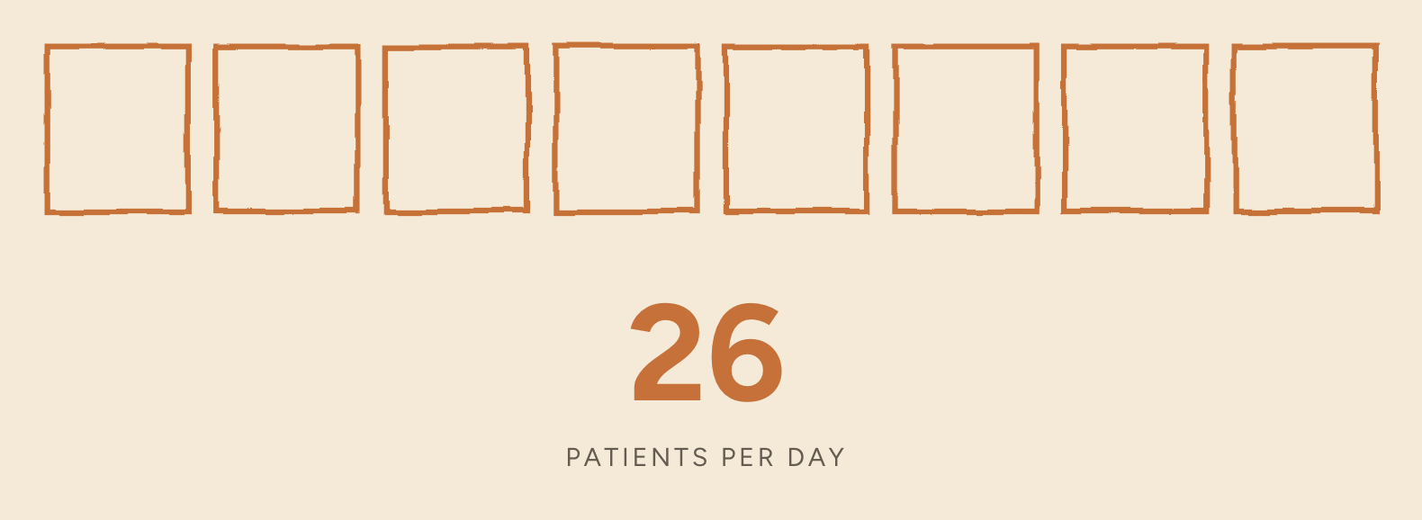 The same eight hour-blocks, now all open and outlined in orange. The count beneath reads 26.