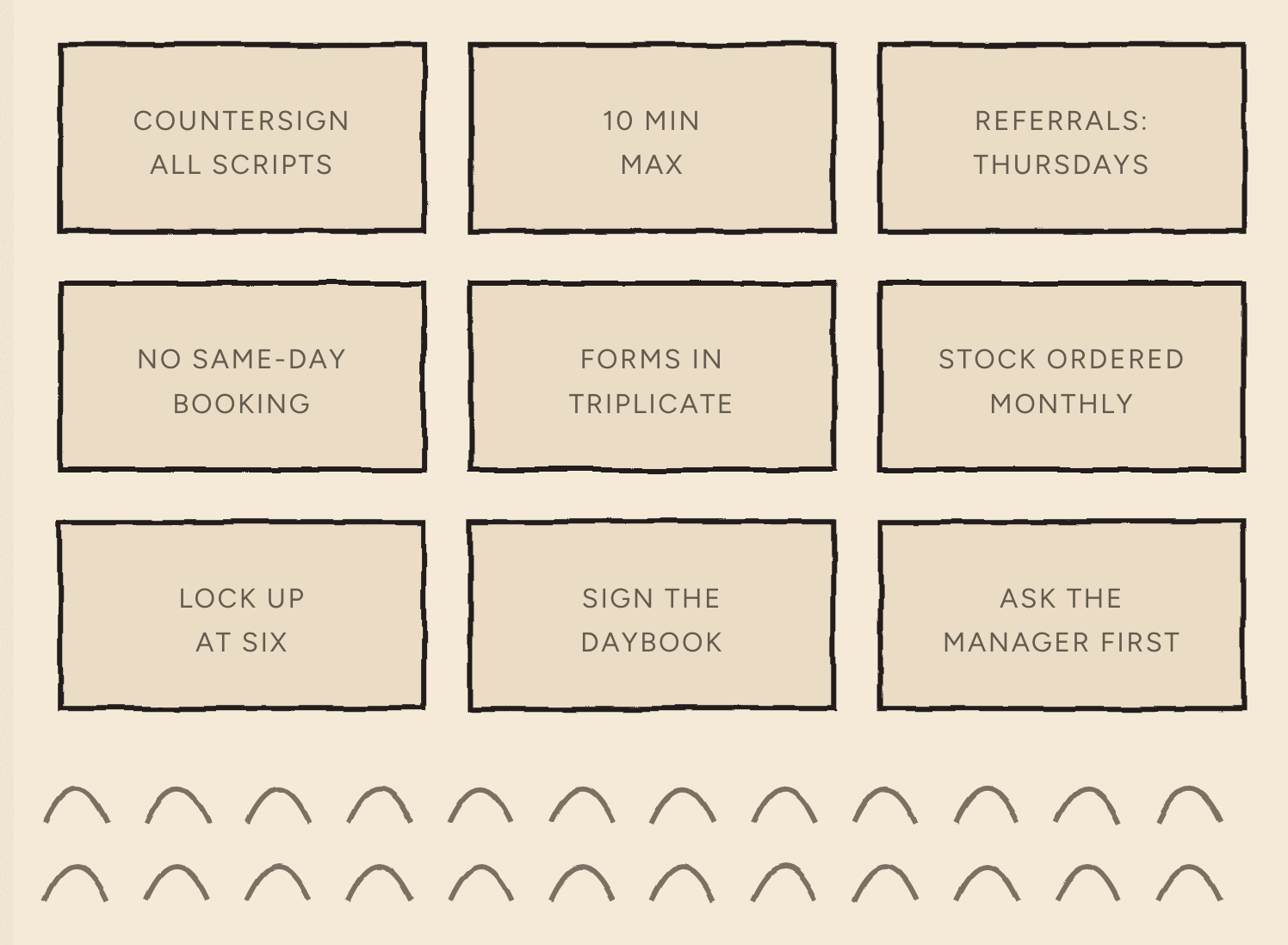 Nine rule cards pinned to a board — COUNTERSIGN ALL SCRIPTS, 10 MIN MAX, REFERRALS: THURSDAYS, NO SAME-DAY BOOKING, FORMS IN TRIPLICATE, and more. A band of coral-like arcs grows up from underneath them.